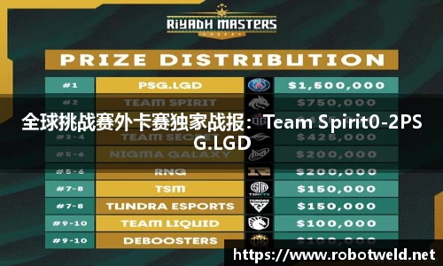 全球挑战赛外卡赛独家战报：Team Spirit0-2PSG.LGD