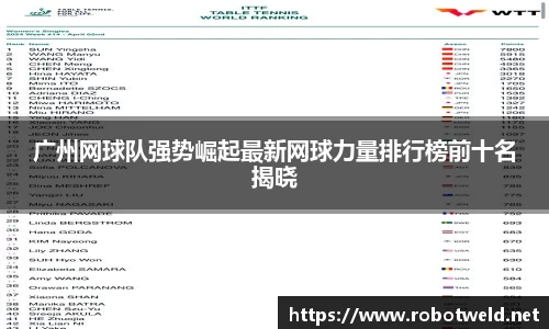 广州网球队强势崛起最新网球力量排行榜前十名揭晓